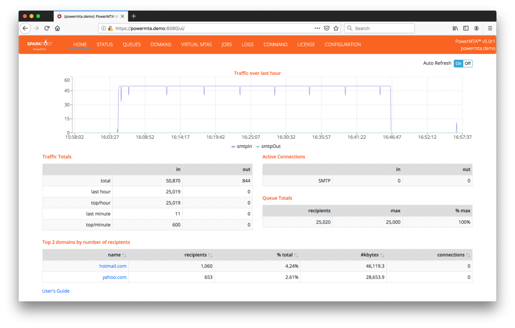 Скрипт рассылки Protosender. Интеграция с PMTA