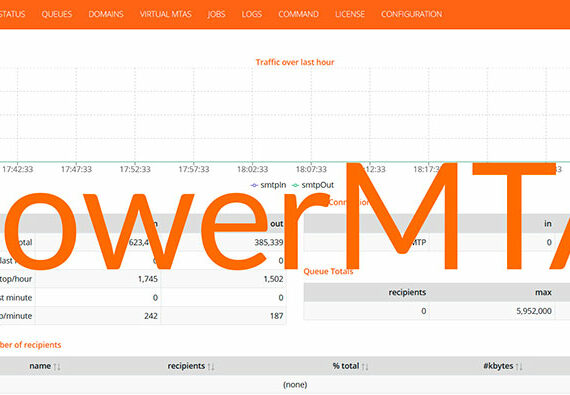 Директива PowerMTA