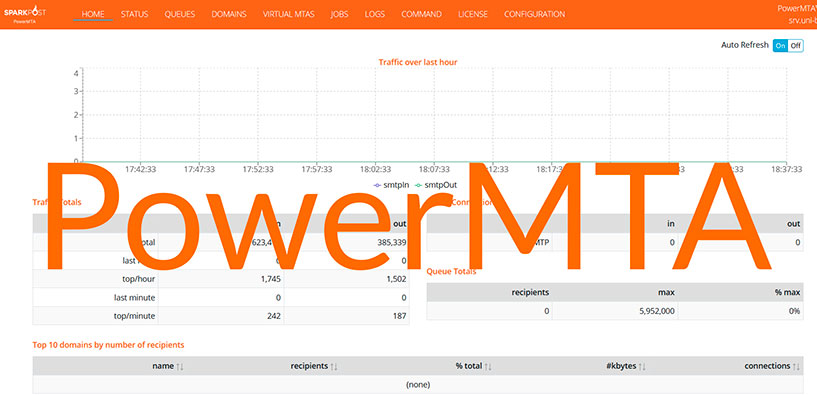 Директива PowerMTA